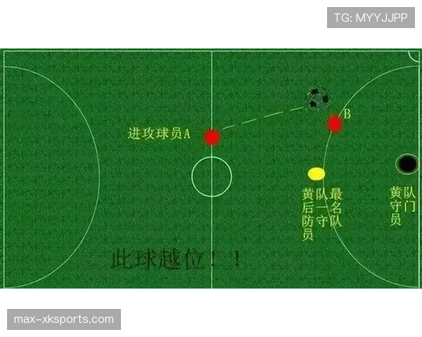 越位线在VAR判定中的作用与关键判罚条件