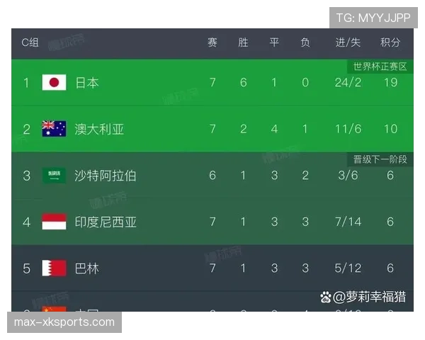 日本能否提前锁定出线资格?